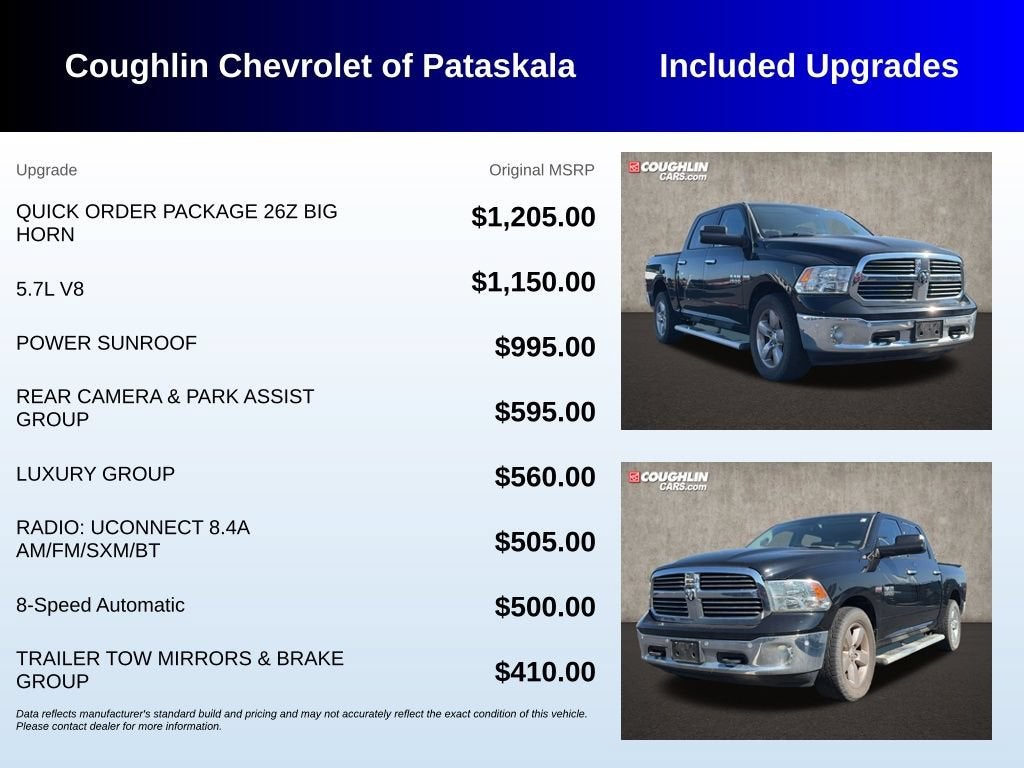 2015 RAM 1500 Big Horn