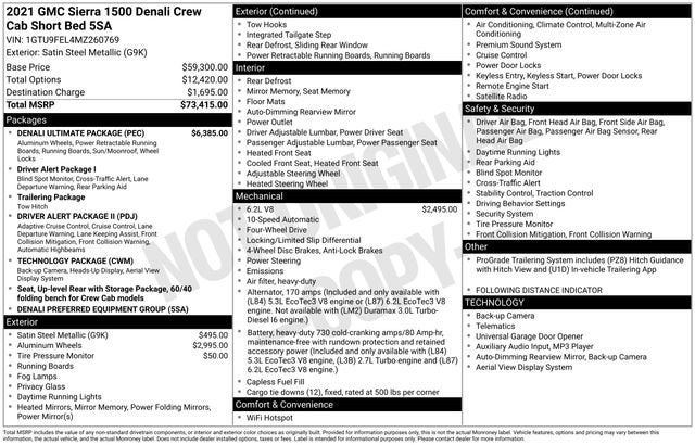 2021 GMC Sierra 1500 Denali